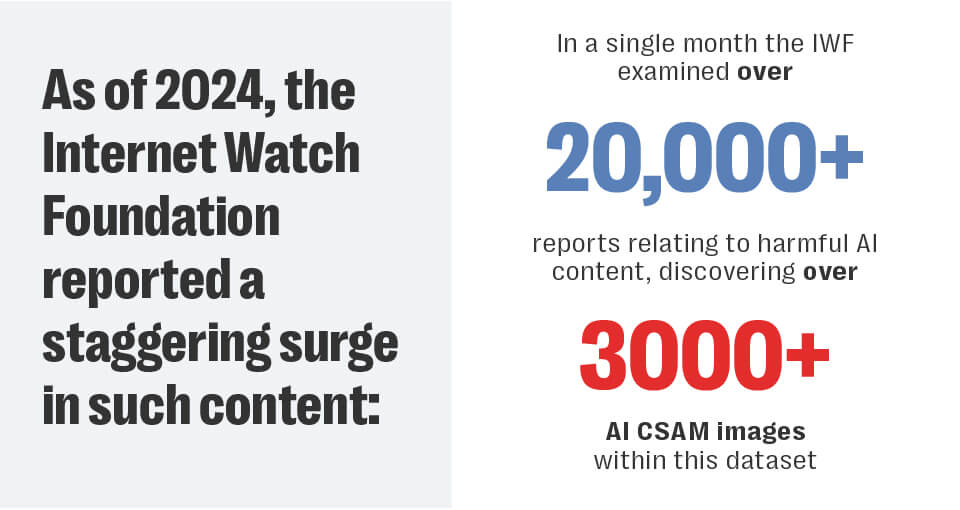 Ai csam, moderation, online safety act