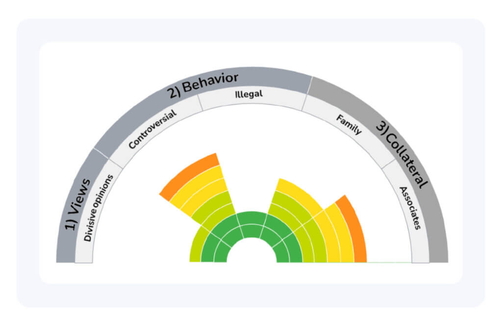Influencer marketing, brand risks, accountability