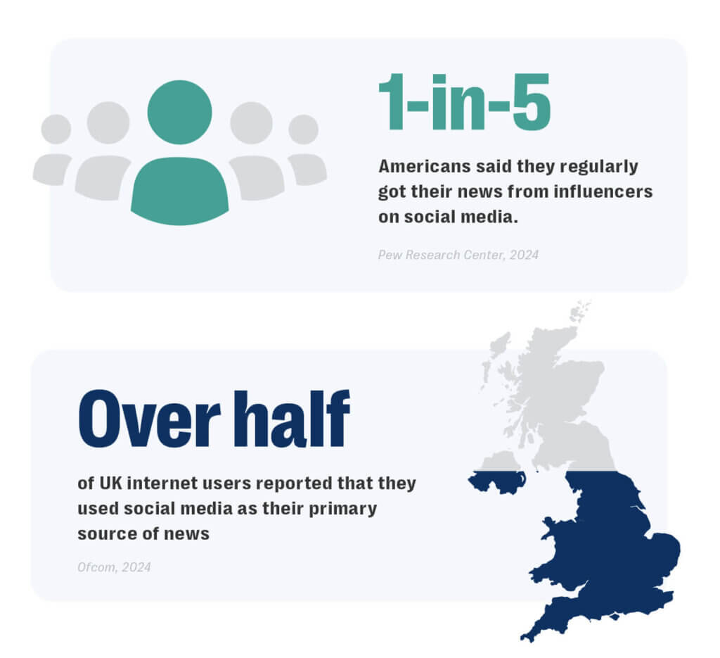 Mis-and disinformation, content moderation, trust and safety