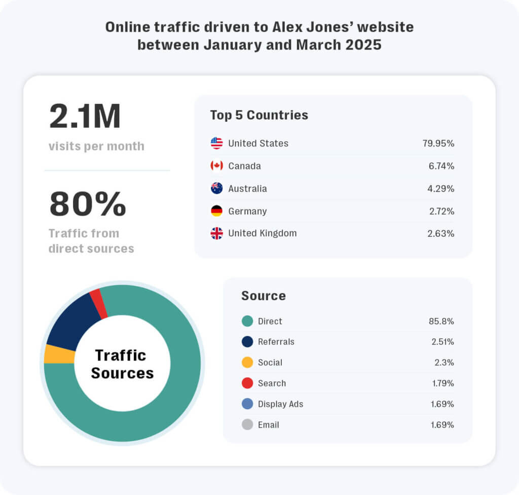 Mis-and-disinformation, content moderation, trust and safety