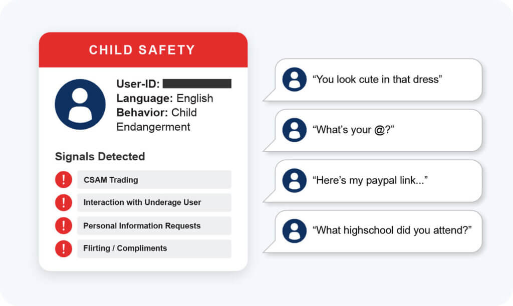 Beyond content: using signal sets to identify complex harmful behaviors at scale 2 Resolver's team of trust and safety professionals employ signal sets to detect complex harmful behaviors such as child grooming on online platforms.
