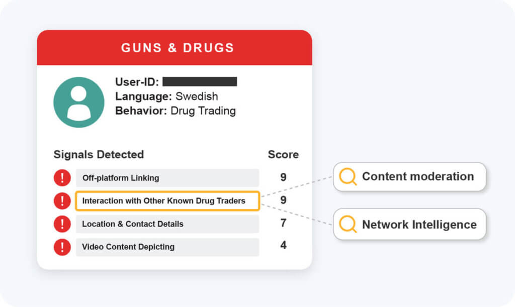Beyond content: using signal sets to identify complex harmful behaviors at scale 3 Each risk signal is then assigned a score based on our proprietary behavioral intelligence rating system. This can significantly aid trust and safety professionals detecting harmful behaviors on social media.