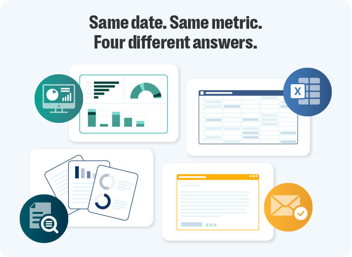 5 signs you’ve outgrown your grc tool (and need a modern grc solution) 7 An infographic with the heading “same date. Same metric. Four different answers. ” four separate data sources are shown as mismatched panels. The top left panel displays dashboards with charts, bars, and gauges on a computer screen. The top right panel shows a spreadsheet with gridlines and an excel icon. The bottom left panel shows printed reports with charts and a magnifying glass icon. The bottom right panel shows a webpage-style layout with text lines and an email icon. The visuals illustrate how a single metric can produce conflicting results when pulled from different tools or formats.