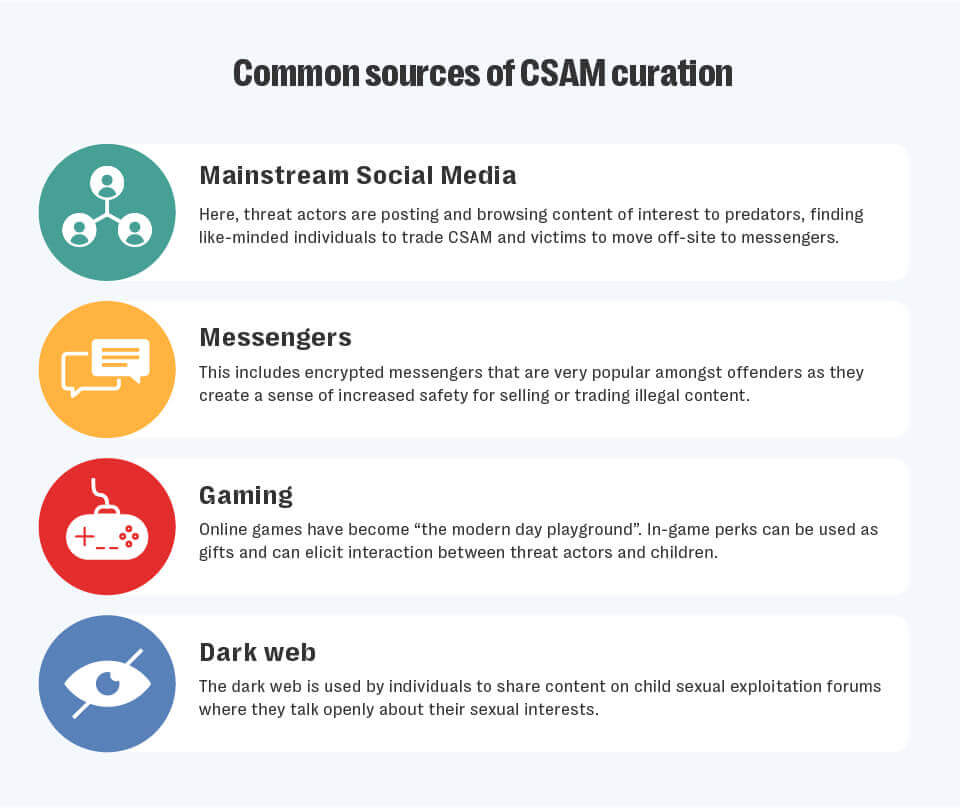 Coitp: how predators hide in plain sight 2 Curated for consumption blog image 1