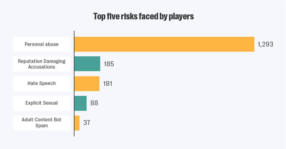 Under the spotlight: lionesses face online abuse at 2023 fifa world cup 5 Top five risks faced by players