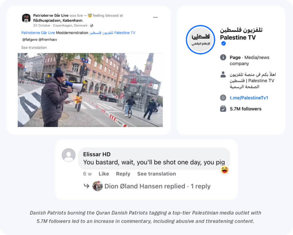 Scandinavian extremists tagged high-reach palestinian outlets in their livestreams in a bid to expose their narratives to a larger audience on the social media platform.