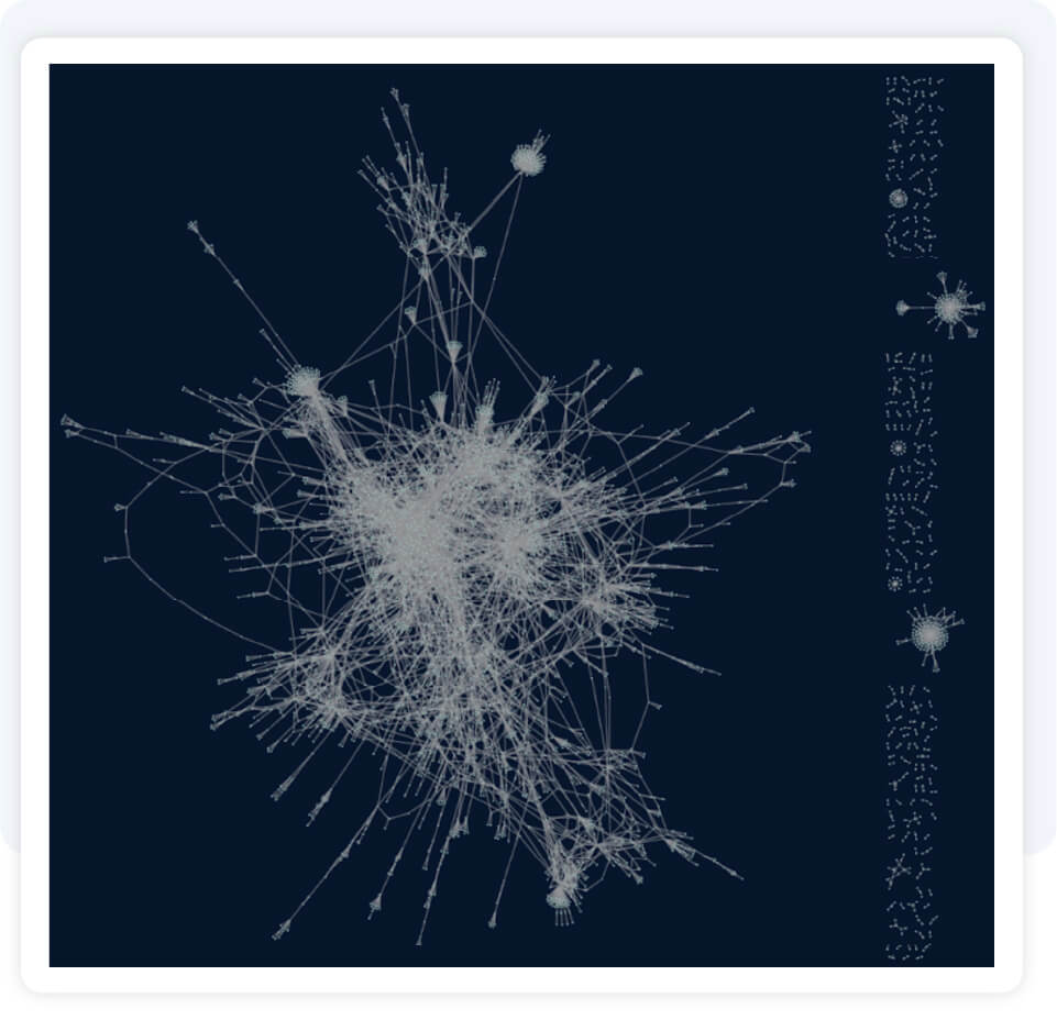 How resolver uses network intelligence to disrupt the spread of hate speech online 4 Resolver use of network intelligence and data science can help platforms disrupt harmful networks spreading online hate