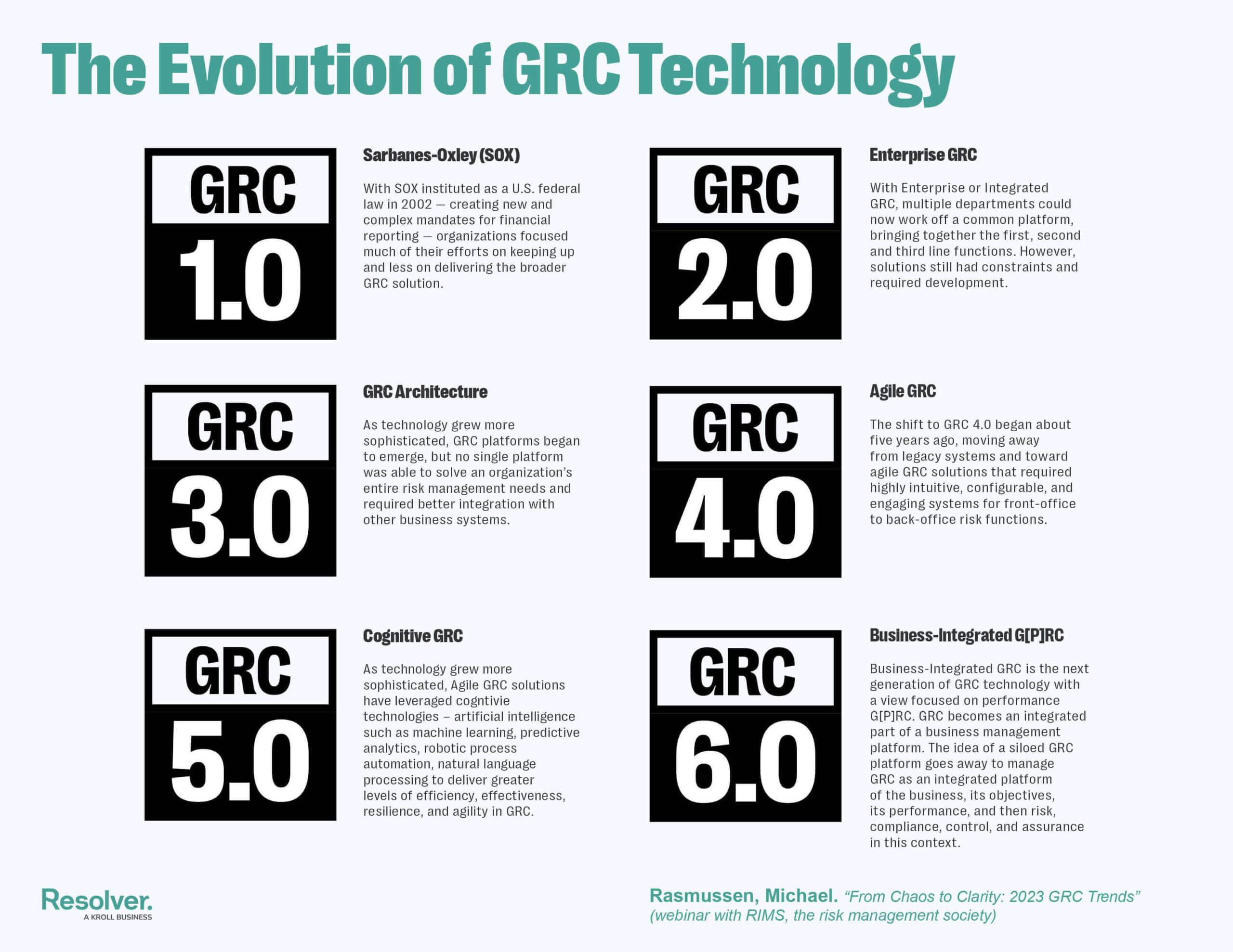 Grc technology evolution rasmussen scaled