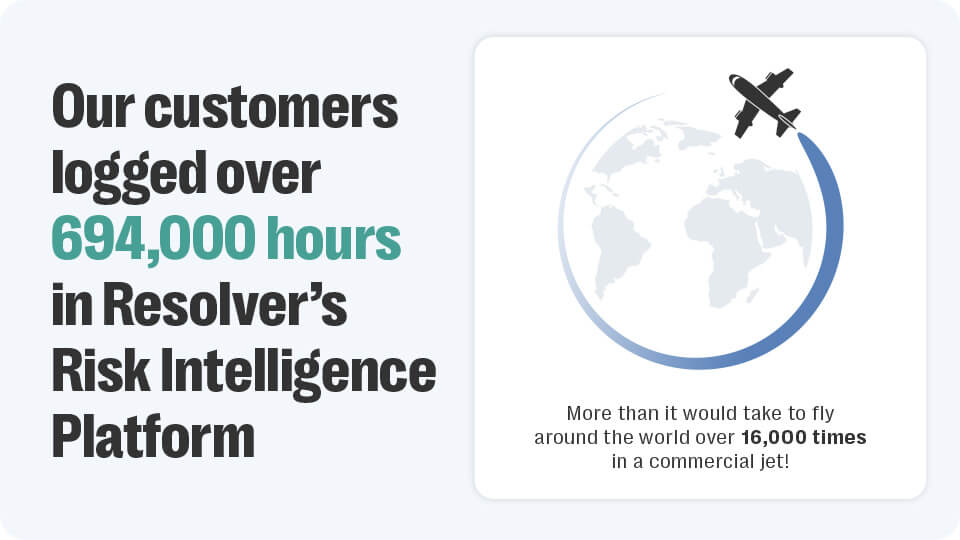 Resolver risk wrapped 2024: year in review 2 Graphic indicating amount of hours spent using resolver's platform in 2024