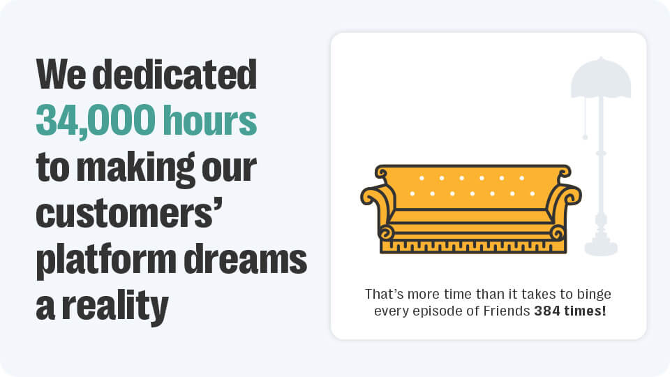 Resolver risk wrapped 2024: year in review 8 Graphic indicating amount of projects delivered by resolver in 2024