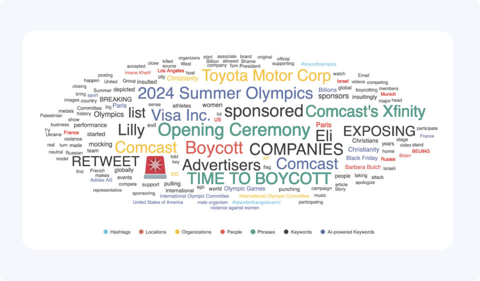 Brands faced surge in backlash and boycott calls during paris olympics 2024 5 Word cloud of the most frequently used words and terms across social media over the games reveals the presence of multiple brands and phrases amplifying backlash and boycott calls.
