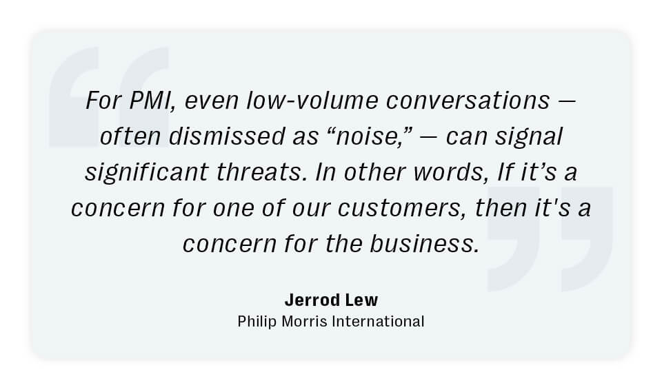 Beyond the spike: how to turn online noise into real-time risk intelligence 2 Online risk intelligence, social listening, brand risk
