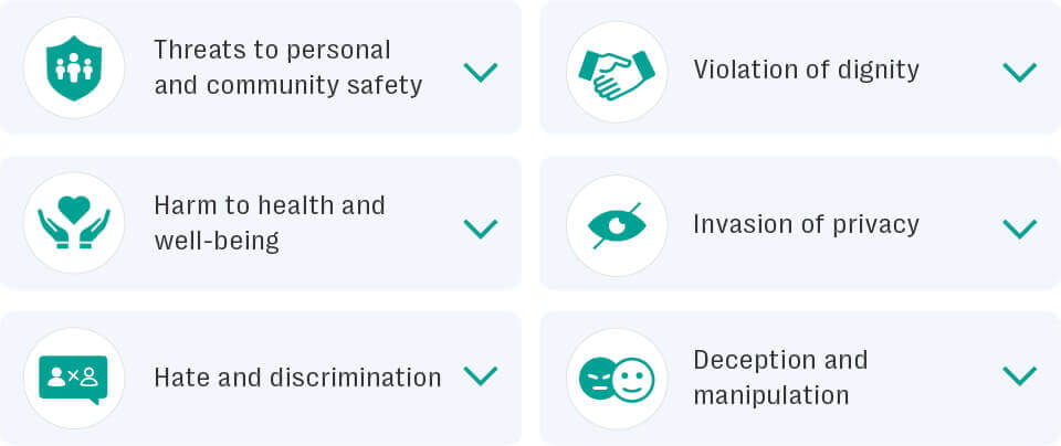 Enhancing online safety: typology of harms explained 2 Topology overview