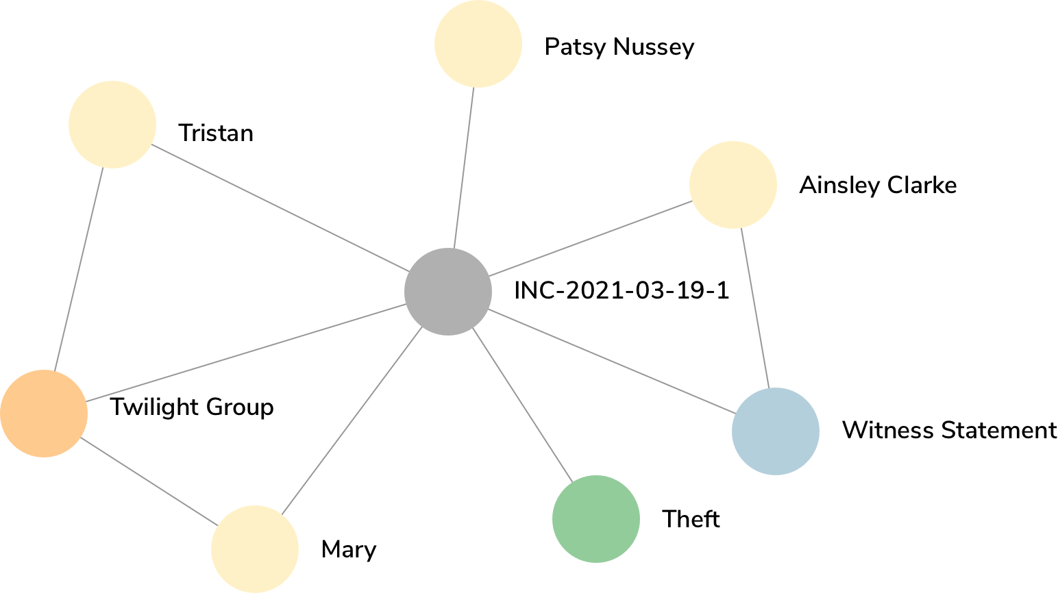  Resolver supports multiple languages