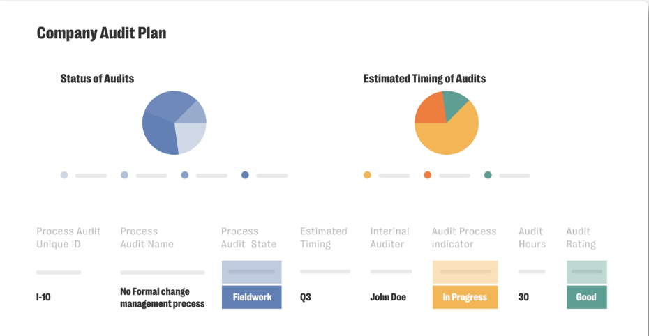 Various graphs in a text image highlighting risk management reporting