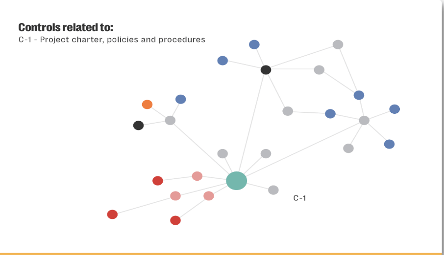 Various graphs in a text image highlighting risk management reporting