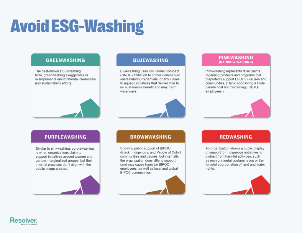 Esg washing grc