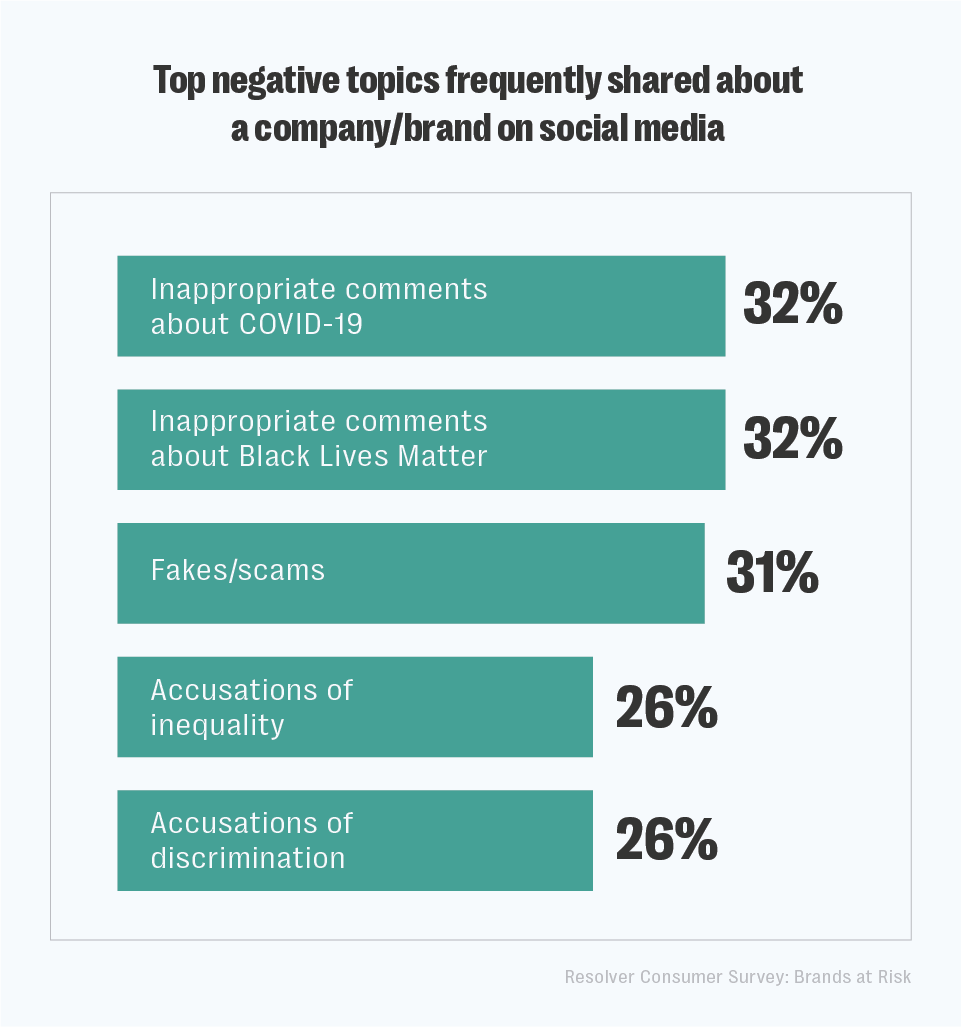 Frequently-shared-topics-chart