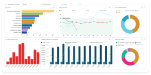 Resolver's security incident management dashboard shows different colourful graphs and charts to help corporate security teams manage and mitigate physical security incidents proactively.