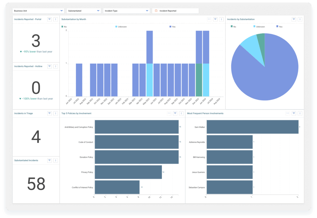 Hero whistleblower case management