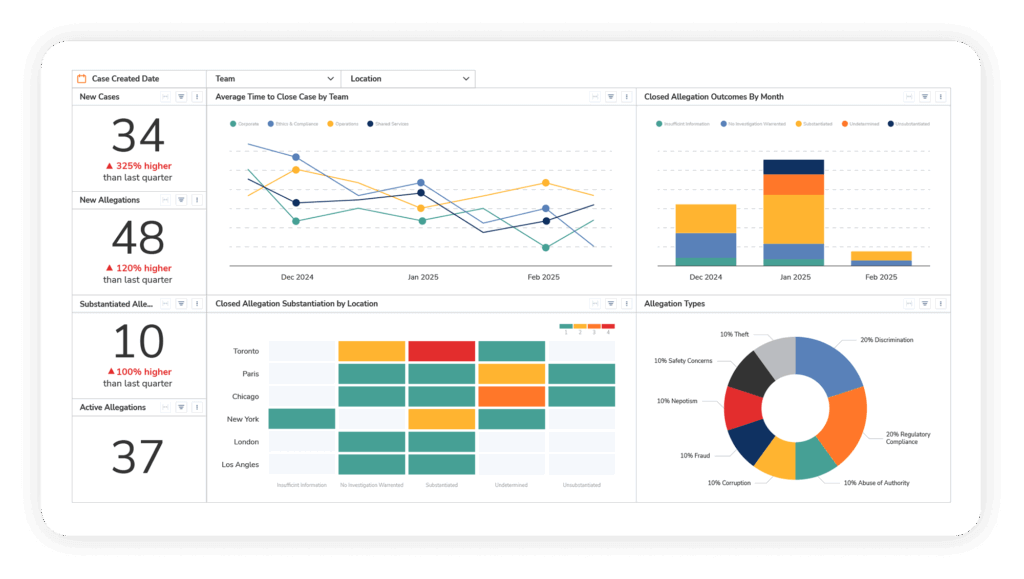 Dashboard of Resolver's case management & whistleblower software solution