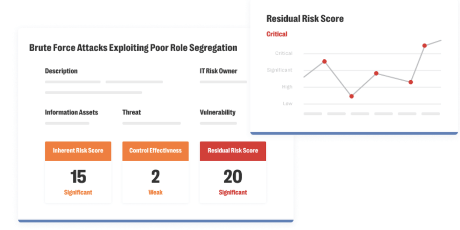 Effective dora implementation: a comprehensive guide for compliance 2 Residual risk score dashboard for ict risk management