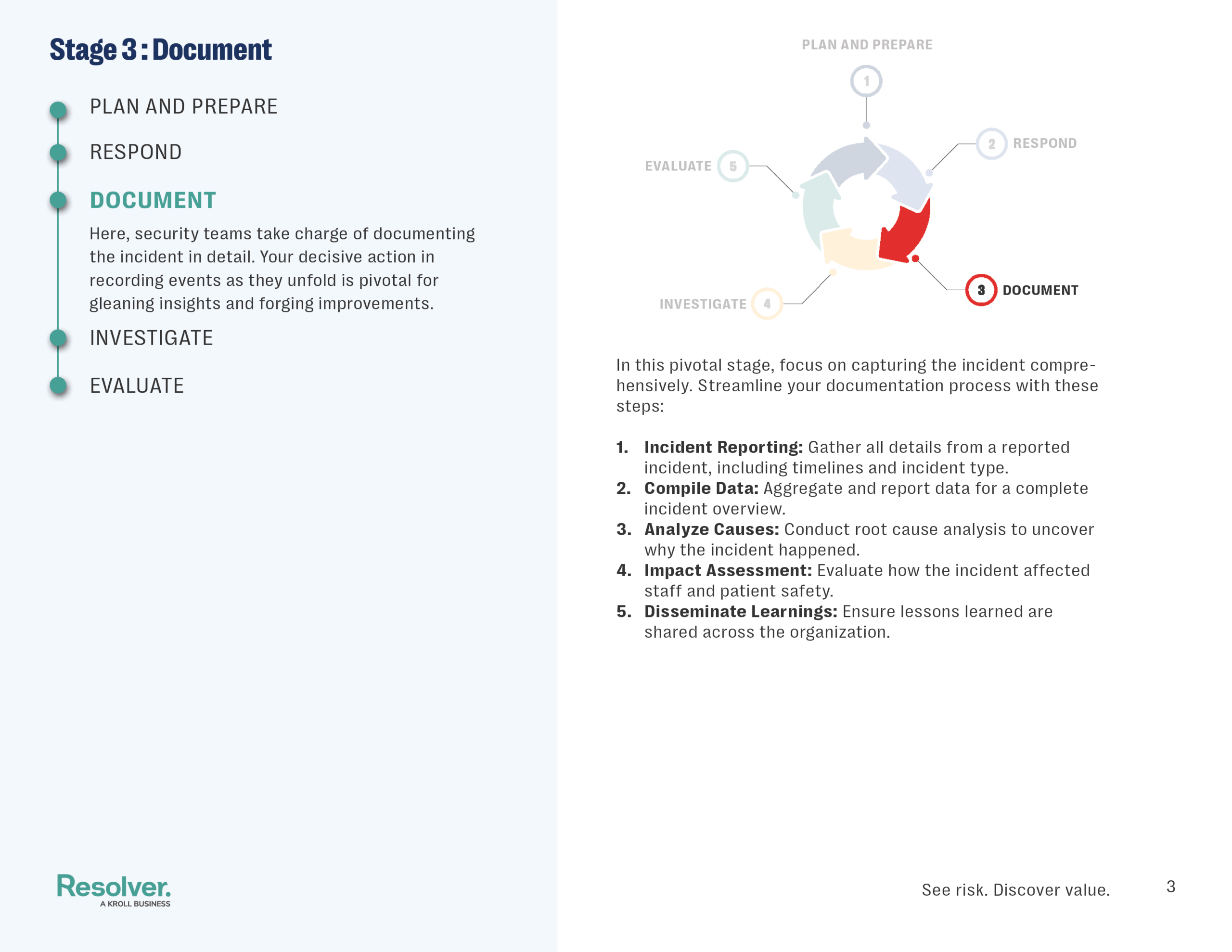 Ultimate Guide to Incident Management Stage 3