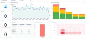 IM Investigations Dashboard -business intelligence reporting