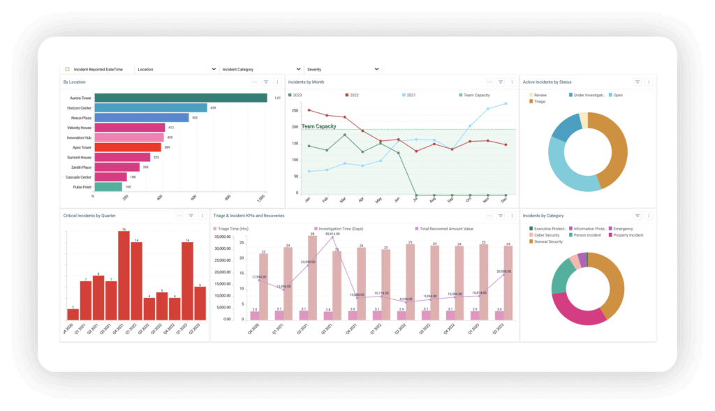 Transform your incident reporting with security incident management software for real results 2 Im incident management program overview dashboard stylized 1024x589 1
