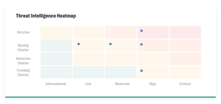 Threat Person of Interest screenshot