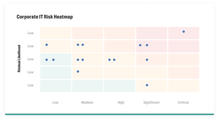 risk data screenshot