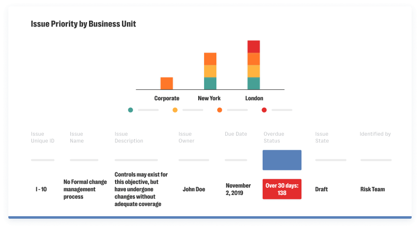internal audit workflow screenshot