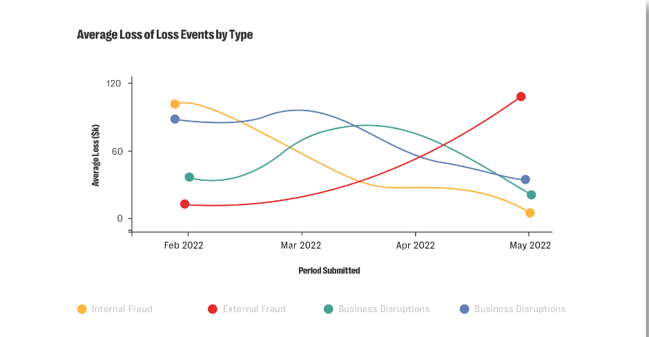 Various graphs in a text image highlighting risk management reporting
