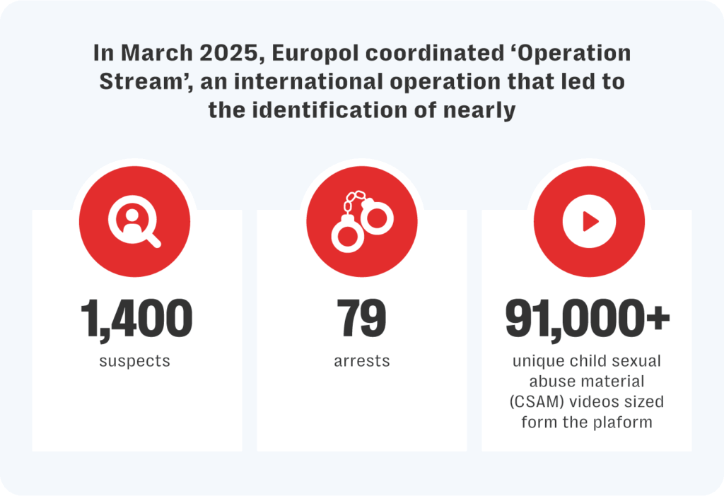 Europols takedown of kidflix, a major csam distribution platform, serves as a wake up call for online safety.