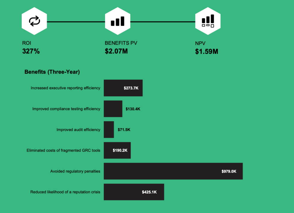 Tei benefits represented as integrated grc software