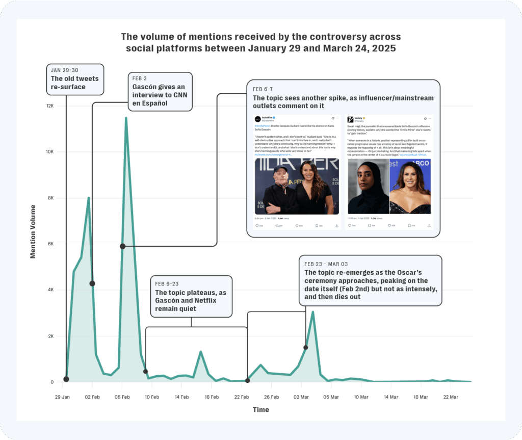 Brand reputation risk in the spotlight: lessons from the emilia pérez fallout 7 The social media backlash around emilia perez shows how a few posts can derail a million dollar pr campaign. Learn how to prevent brand reputation risks with resolver social listening and online risk intelligence.