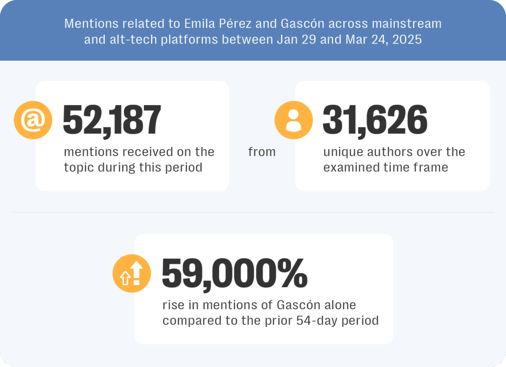 Brand reputation risk in the spotlight: lessons from the emilia pérez fallout 2 The social media backlash around emilia perez shows how a few posts can derail a million dollar pr campaign. Learn how to prevent brand reputation risks with resolver social listening and online risk intelligence.