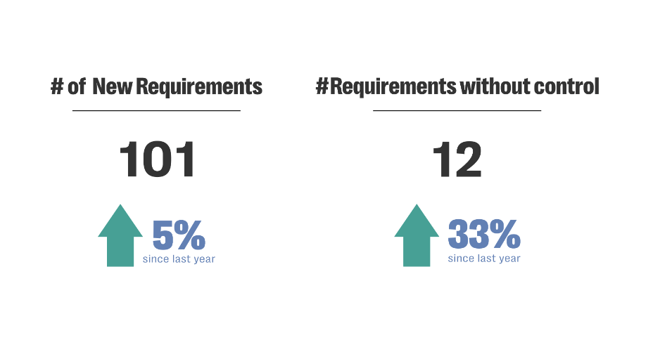 Various graphs in a text image highlighting risk management reporting