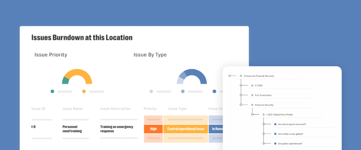 Product security risk management