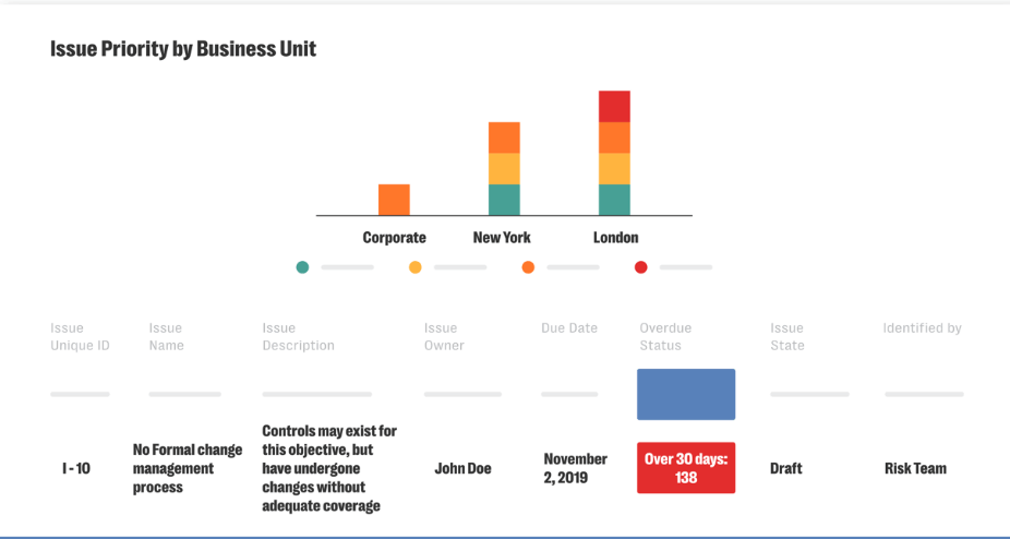 Various graphs in a text image highlighting risk management reporting
