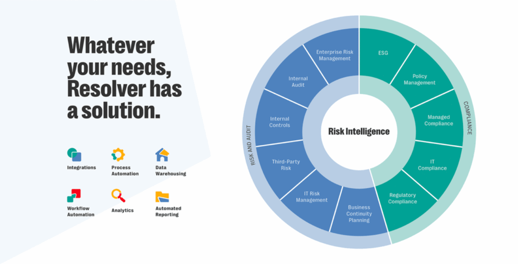 Graphic of risk intelligence wheel