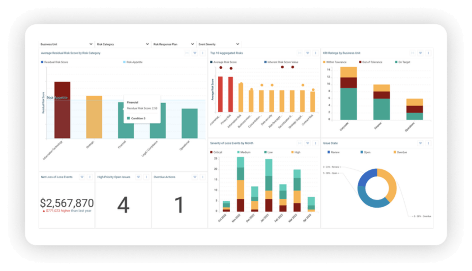 Resolver's integrated risk management software dashboard