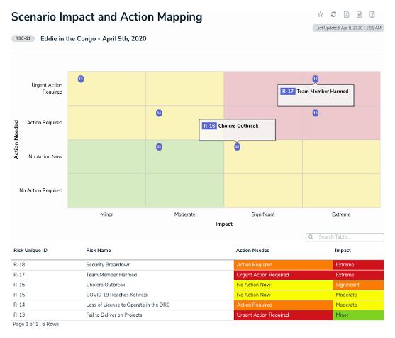 Staying ahead of emerging risks 4 Scenario impact and action mapping