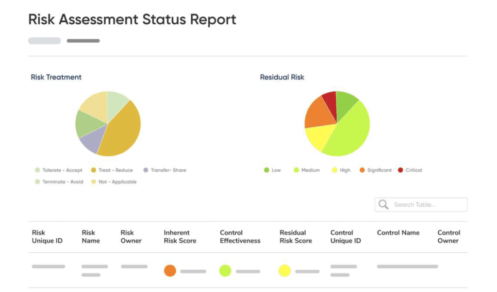 Risk assessment report
