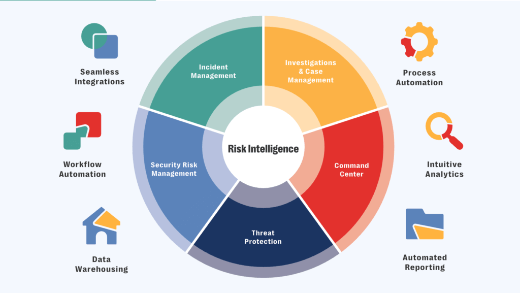 Visual on how to choose an incident management system