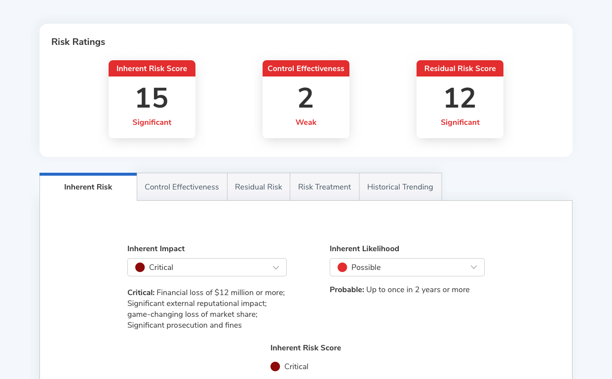 An image of an ERM Risk Ratings dashboard in Resolver's Enterprise Risk Management Software solution, showing Inherent Risk Score of 15 (Significant), Control Effectiveness of 2 (Weak), and Residual Risk Score of 12 (Significant). Details for Inherent Risk include Critical Impact and Possible Likelihood, with financial loss potential of $12 million or more and other severe consequences.