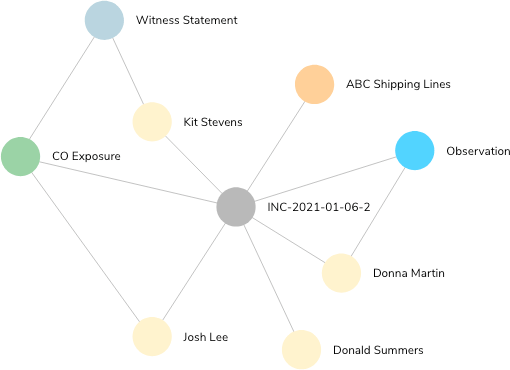 Receive incident reports