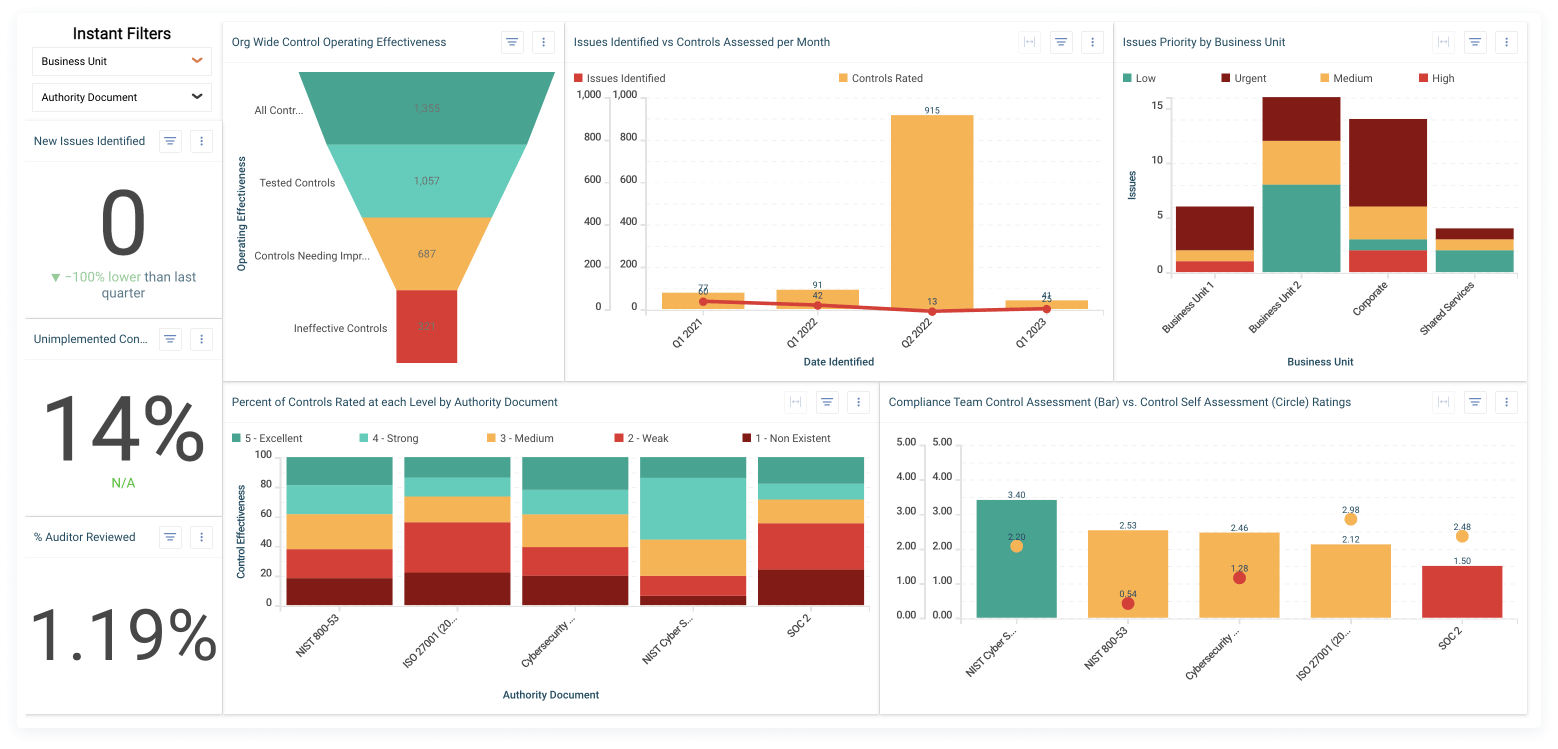 IT Compliance Dashboard