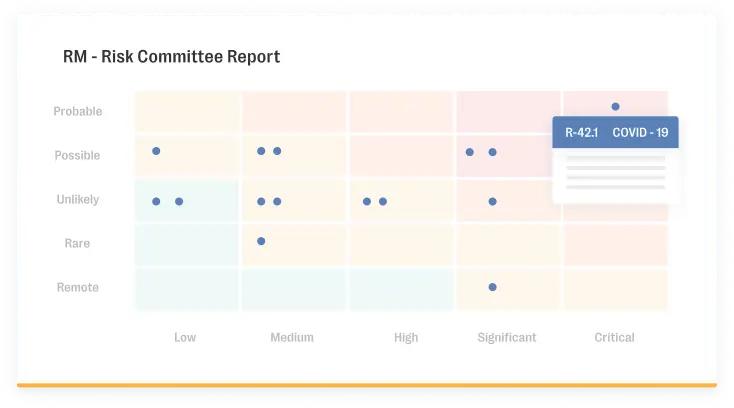 Risk heat map
