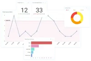 Rage-v dashboard collage showing threat assessment data collected in resolver